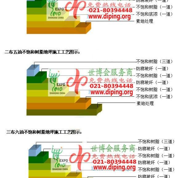 林芝不饱和树脂地坪，不饱和树脂防腐地坪,防腐蚀地坪施工厂家产品图2